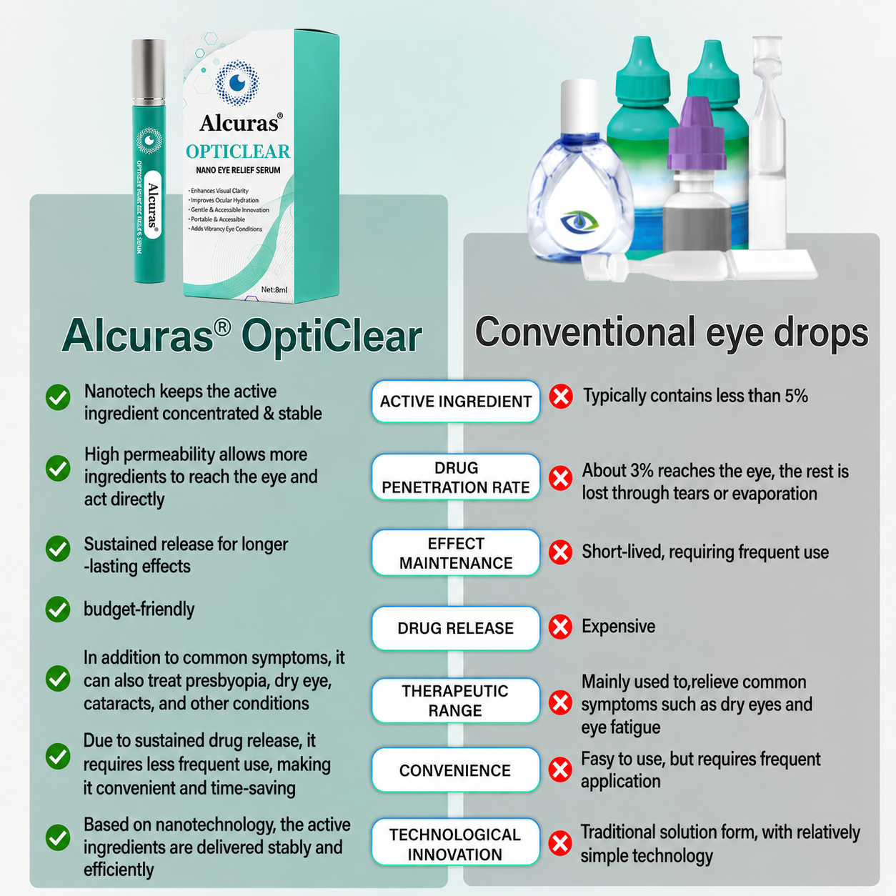 Alcuras® OptiClear Nano Eye Roller Serum