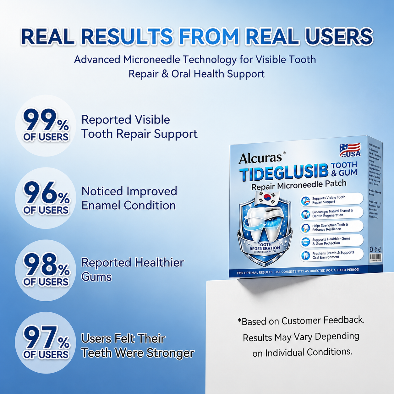 Alcuras® 🦷Fast‑Dissolving Tooth & Gum Repair Oral Strips ✨