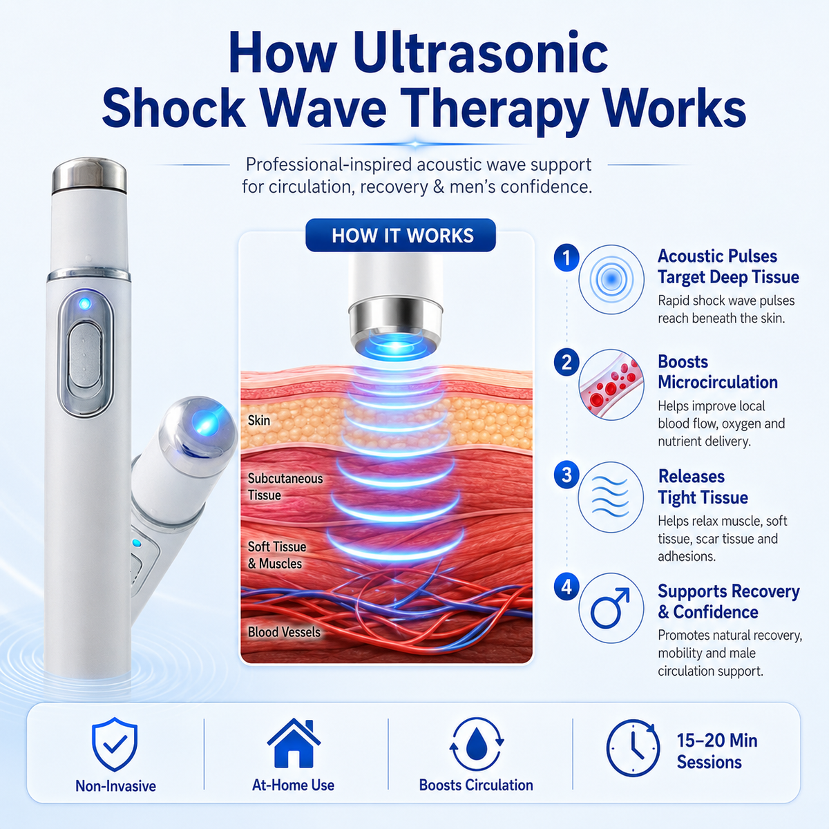 🔥 Mresio® Ultrasonic Shock Wave Therapy Massager——Restore Circulation. Relieve Deep Pain. Rebuild Male Confidence.